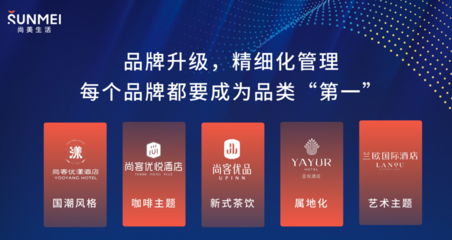 尚美数智化转型，重塑酒店业未来 兰欧国际耀世发布，引领品牌管理新范式