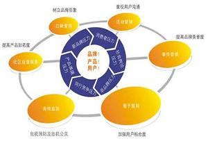 品牌管理与推广全攻略