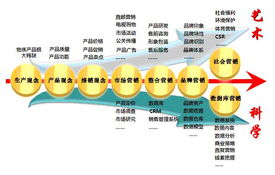 从务虚到务实 品牌管理者如何摆脱尴尬，创造真正的价值