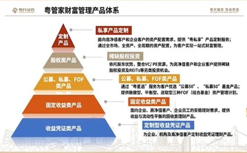券商财富管理品牌大比拼 大浪淘沙下的“品牌力”之争